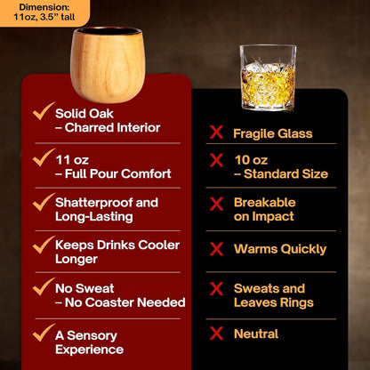 OakForge Charred Wooden Bourbon Glass™